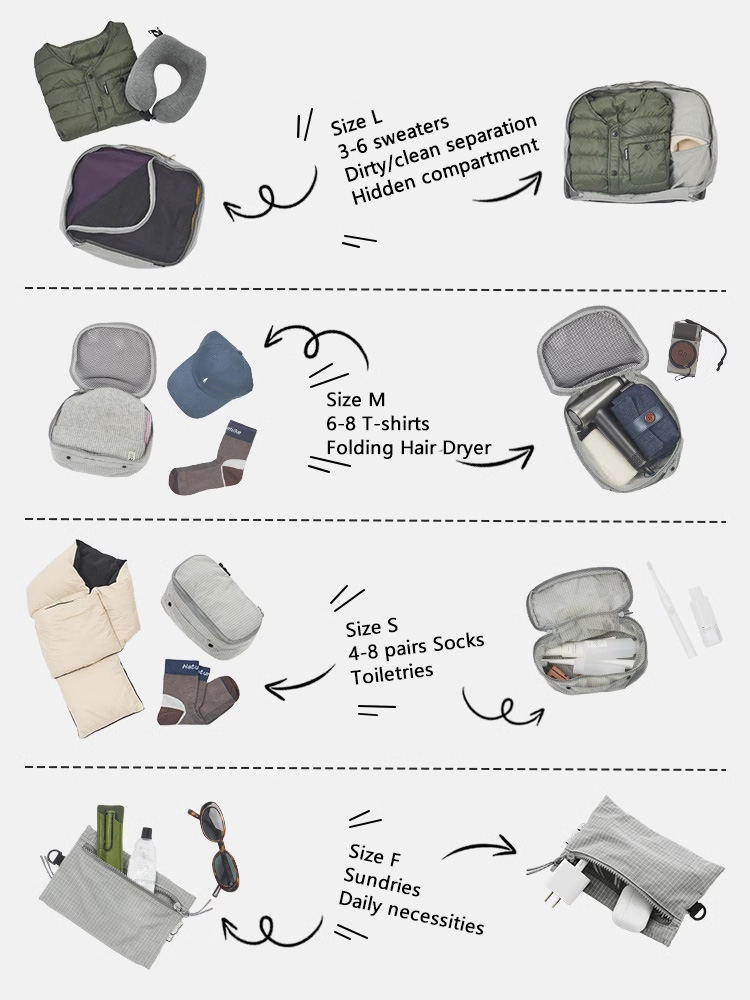 Naturehike ModBox sac de range - Camping Cooking Container avis et prix